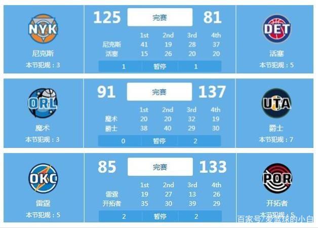 激烈的比拼