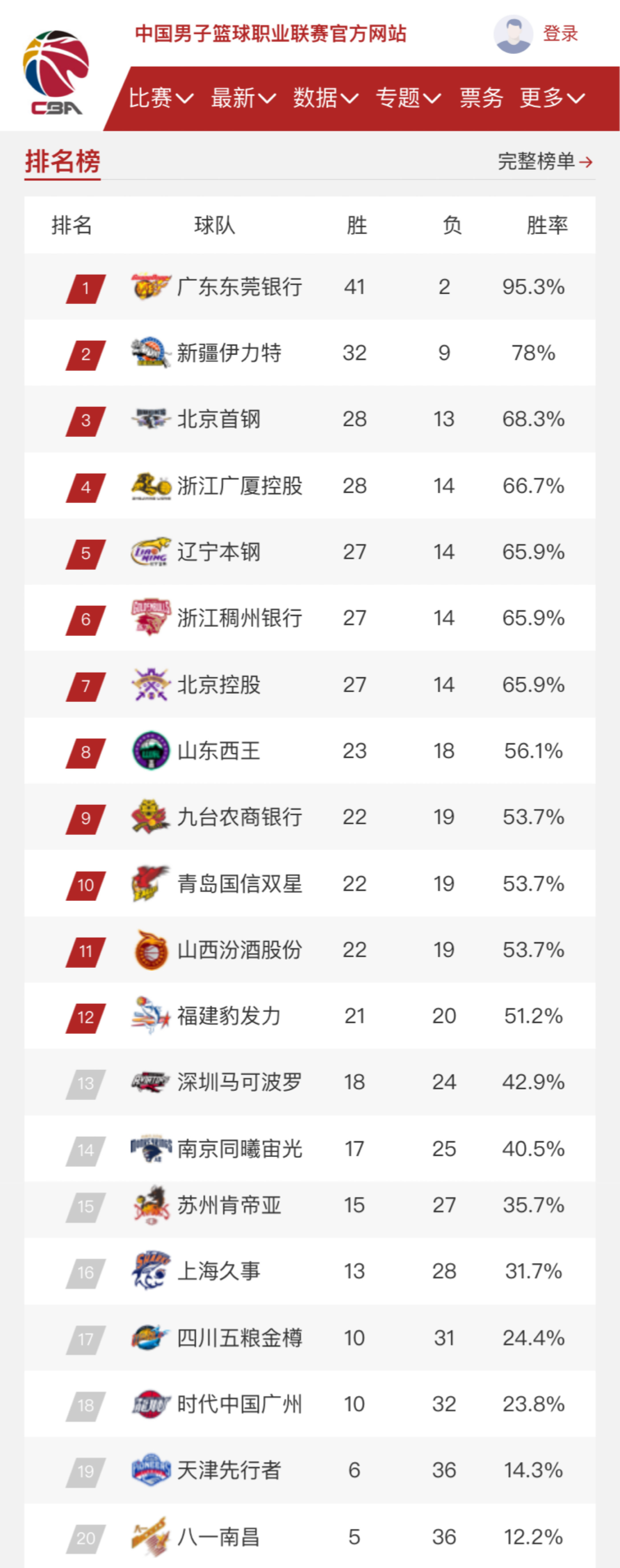 近年来逐渐